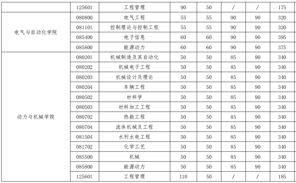 武大哲学系考研复试分数线非常高，突然间实现名校梦