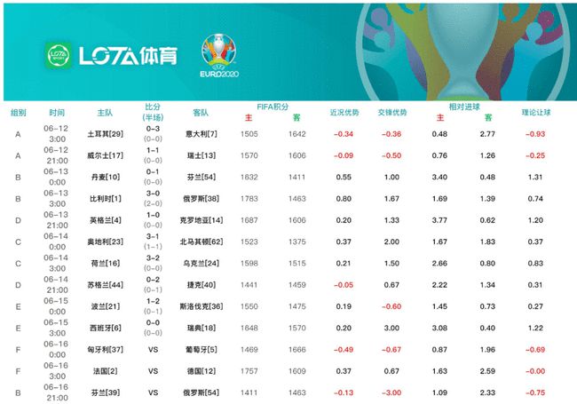 2018FIFA国家队排名详细信息4名乌拉圭总积分