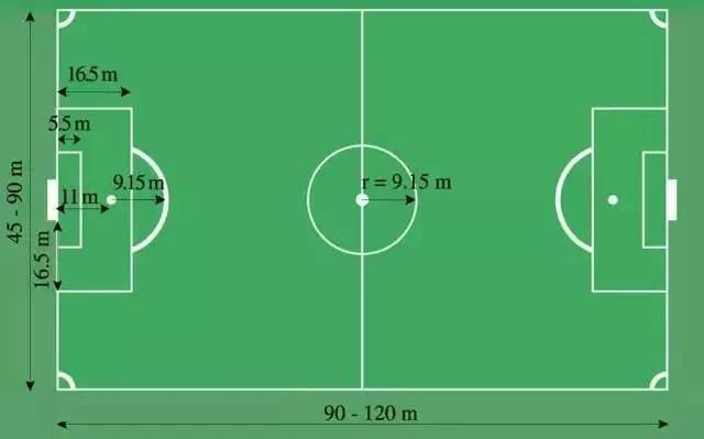 
足球场地总长多少?标准足球场长是多少米宽是多少