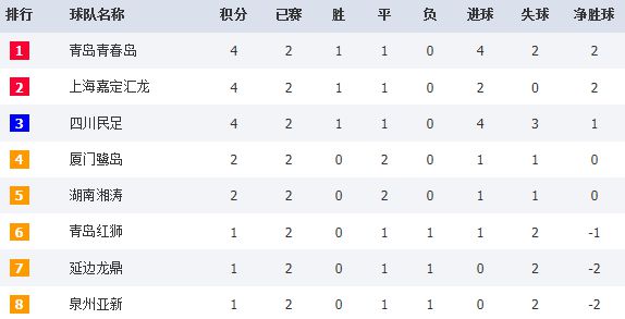 FIFA排名:国际足联连续两年年终排名提升1位卡塔尔夺冠