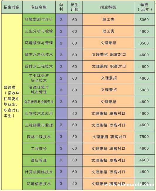 2022年湖南体育职业学院高职单招考试内容考试时间：4月24-25日
