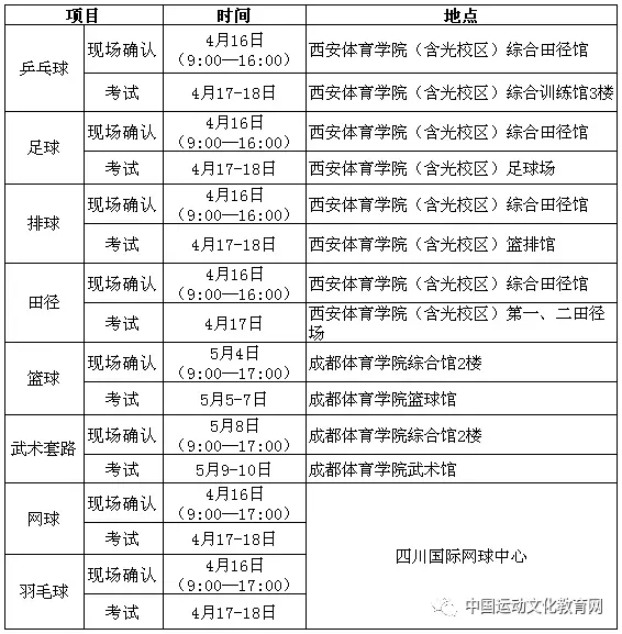 2022年普通高等学校运动训练、武术与民族传统体育专业招生管理办法