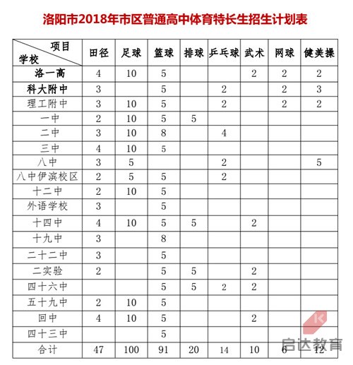 石河子大学2017年运动训练专业招生简章招生计划招生120人！