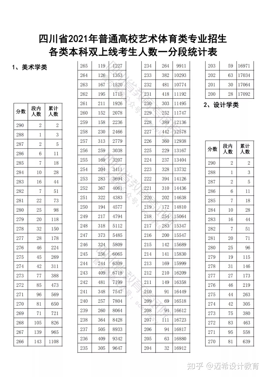 石河子大学2017年运动训练专业招生简章招生计划招生120人！