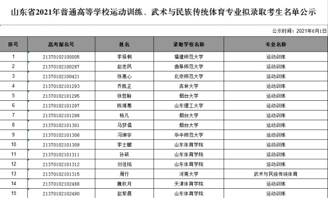 武汉体育学院现将我校2019年运动训练专业、武术与民族传统体育专业招生要求