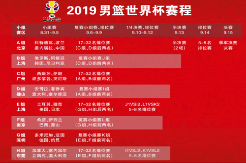 2022男篮亚洲杯和2023年篮球世界杯预选赛窗口期赛程相继出炉