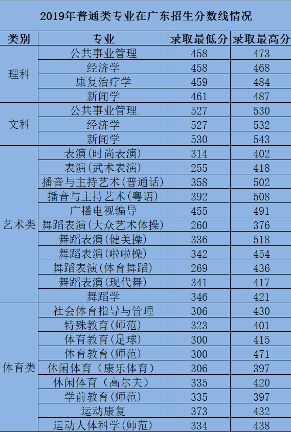 
2018广州体育大学体育单招考试成绩查询入口，成绩查询时间