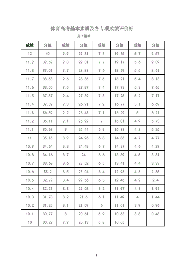 佛山市市体育术科考试必须选择乒乓球专项，报考排球专项体育特长生
