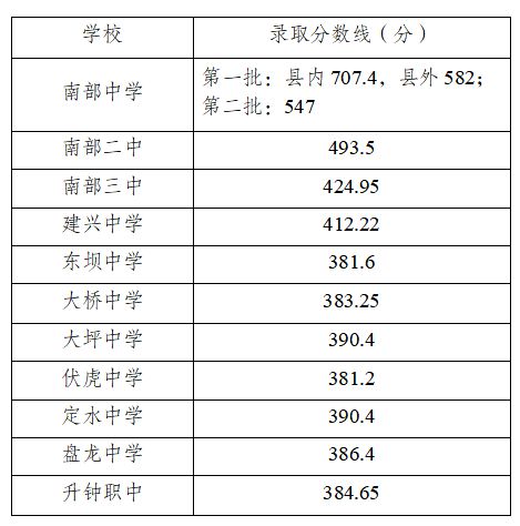 2018年湖北体育运动学校招生分数情况分析（附招生情况）