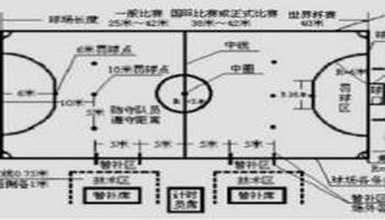 【知识点】化学实验基本知识：点球点距比赛应由