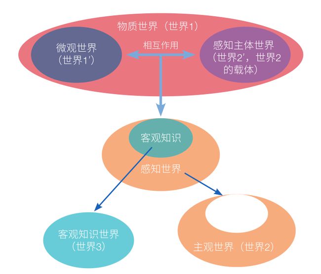 【分析】某个联赛中的“派系”中如何上演？