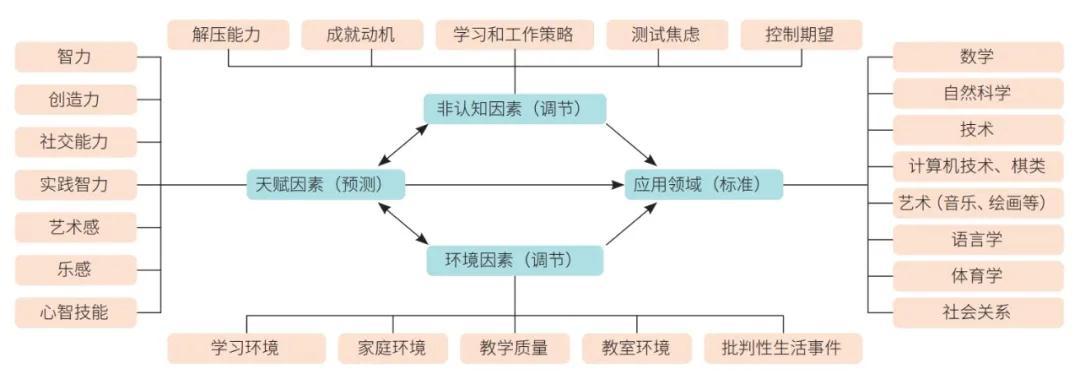 【分析】某个联赛中的“派系”中如何上演？