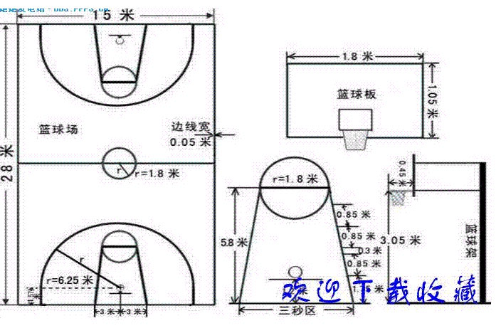 
NBA球场长边的长度，篮球场标准尺寸图尺寸是多少