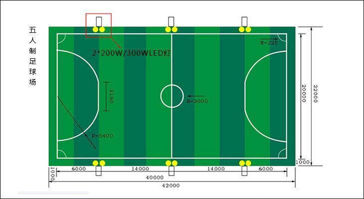 标准的足球场和篮球场的尺寸分别是多少?(组图)