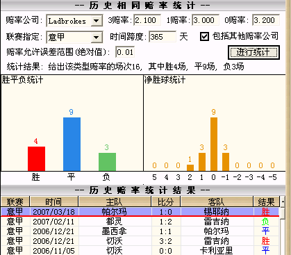 博天堂足彩分析软件四项指数的用法和含义（一）