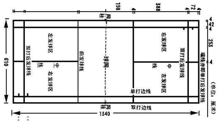 一下关于羽毛球的起源，你知道几个起源吗？