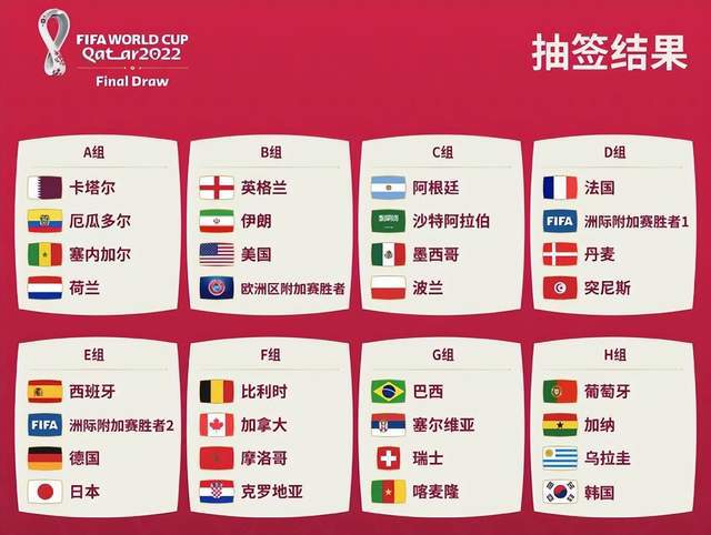 卡塔尔世界杯决赛阶段赛程公布将于11月21日举行