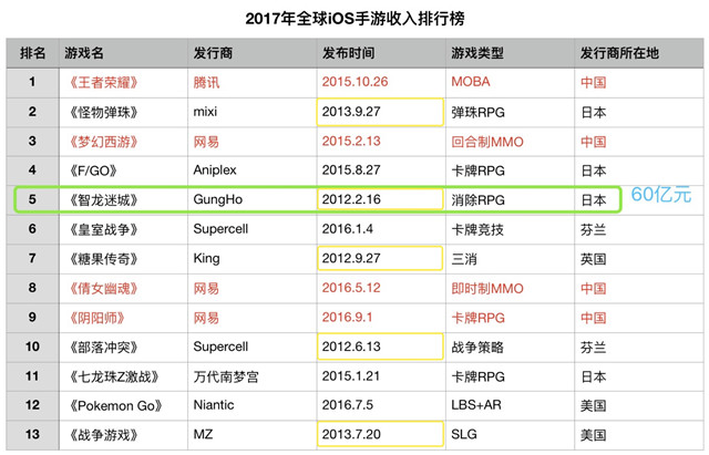 手游赚钱依然稳定，赚的还比较快的手游：问道