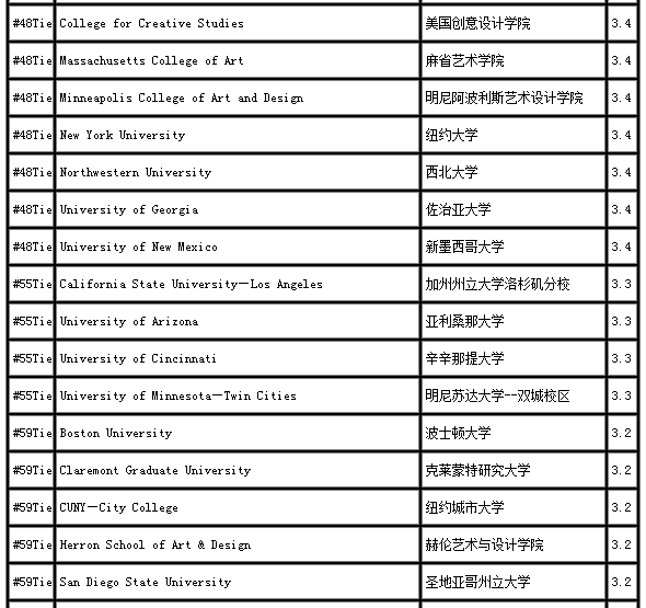 360教育集团：著名美国小号表演艺术家大卫曼曼Hickman著名代表