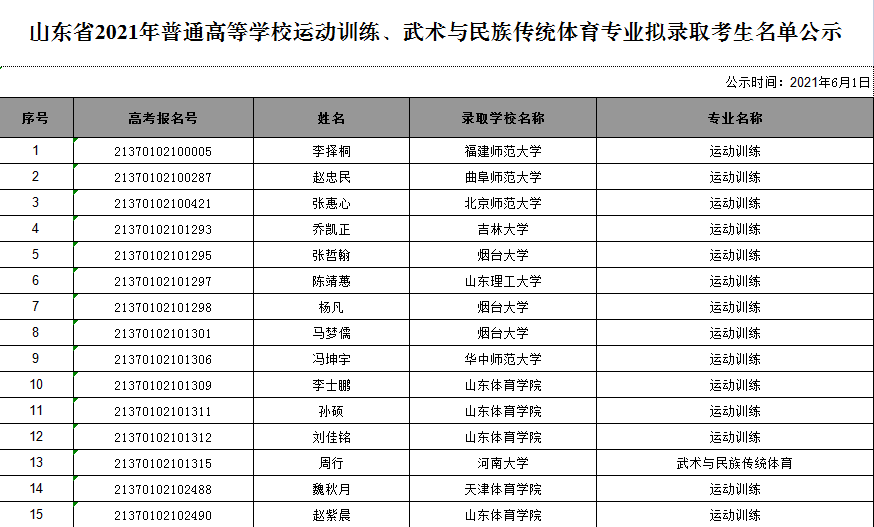 2019年高考体育单招新增6所高校冬季项目考试时间延长