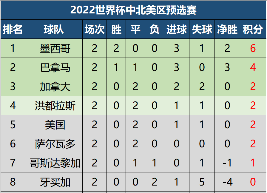 [乐彩]05-28竞彩足球推荐：墨西哥提前出线