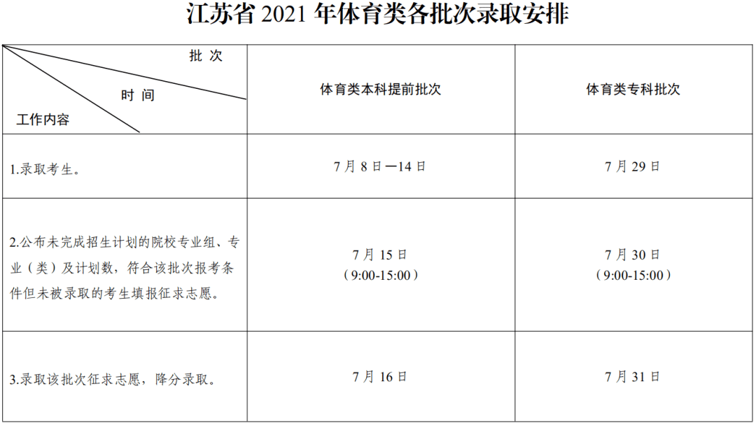 2018年上海体育学院运动训练、武术与民族传统体育专业招生简章