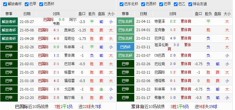 免费足球预测专家预测一键查看新内容数据，实时了解