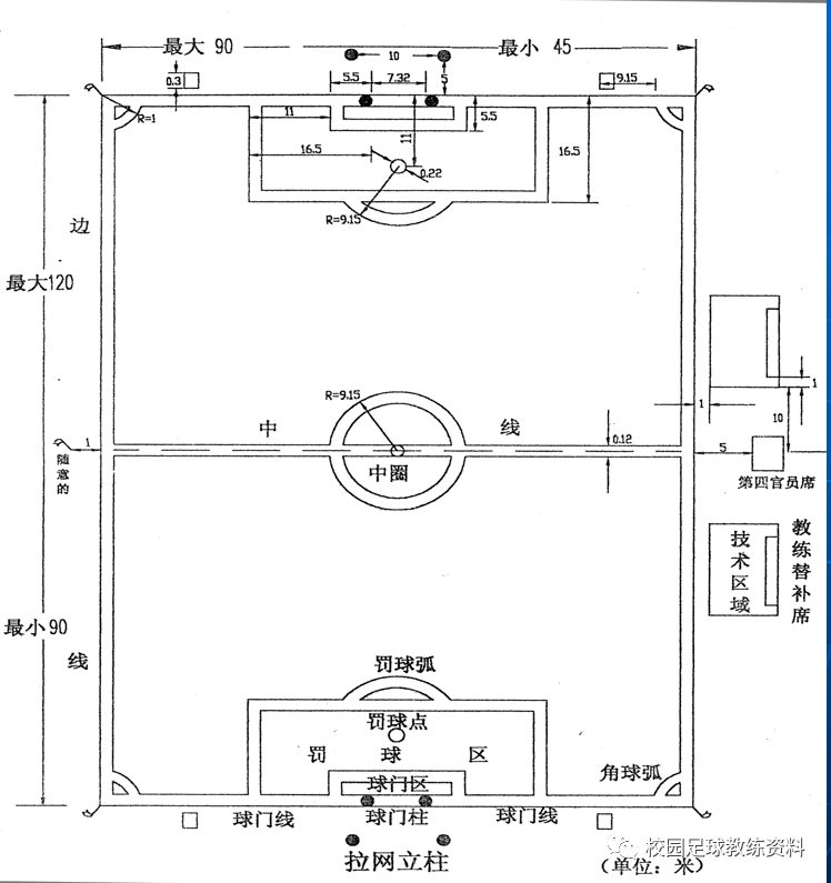 十一人制足球场足球场尺寸标线的画法（二）-上海怡健医学