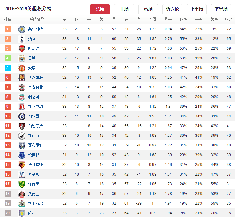 
FIFA公布9月亚足联范围内的FIFA排名内第12