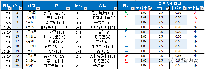 

[乐彩]05-27竞彩足球推荐：莱比锡主场不败
