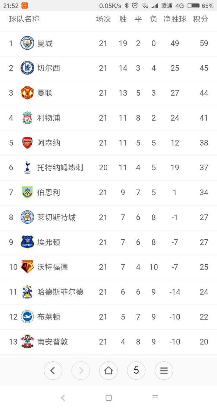 【竞彩足球】不少2016-17赛季英超所有赛果分析