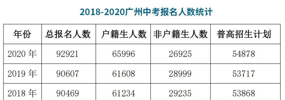 起至体艺生考试报名启动，目前各高中学校招收体育艺术特长生、体育生（运动训练）和艺术生考试方案公布