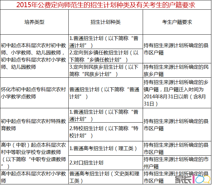 起至体艺生考试报名启动，目前各高中学校招收体育艺术特长生、体育生（运动训练）和艺术生考试方案公布