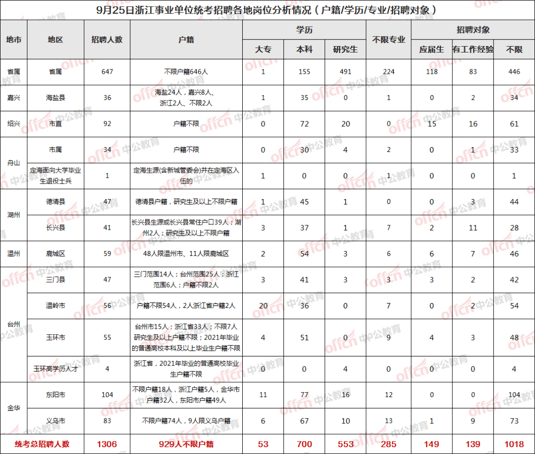 起至体艺生考试报名启动，目前各高中学校招收体育艺术特长生、体育生（运动训练）和艺术生考试方案公布