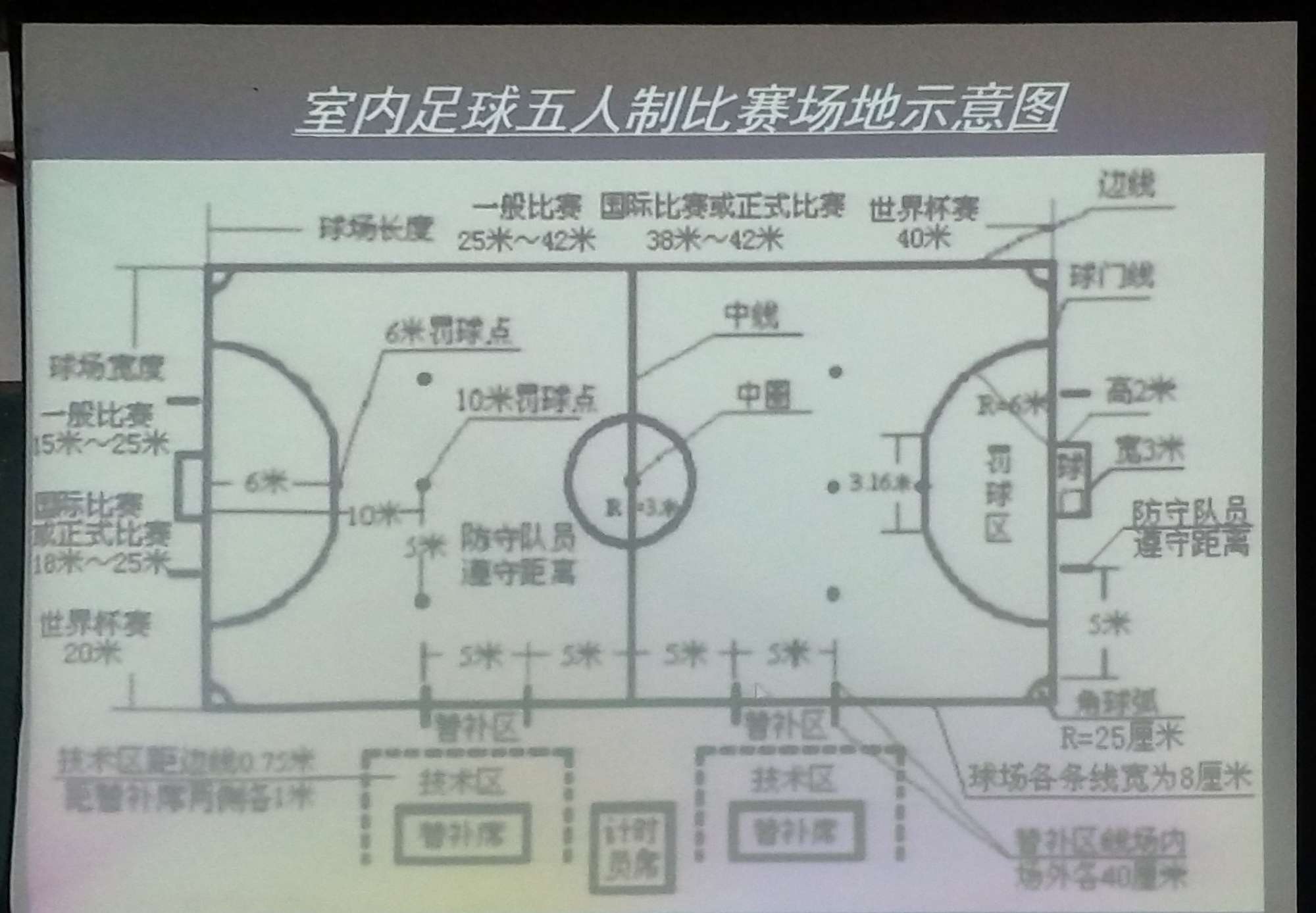 中国室内五人制足球超级联赛19日在深圳打响(组图)