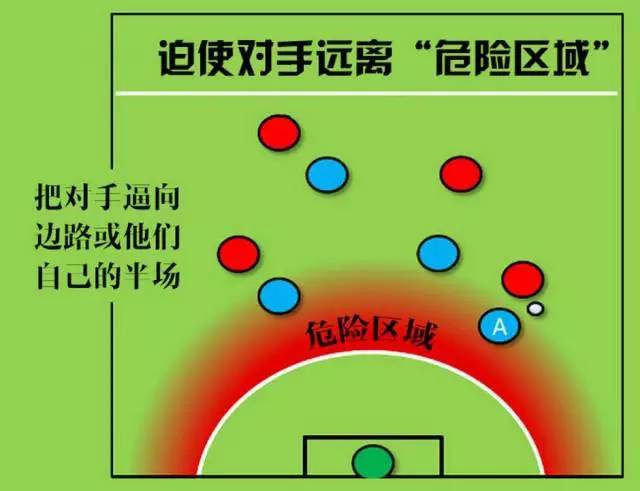 五人制足球赛战术 跑位 题主真的在写毕业论文么，附上我曾经论文部分··4.1.1