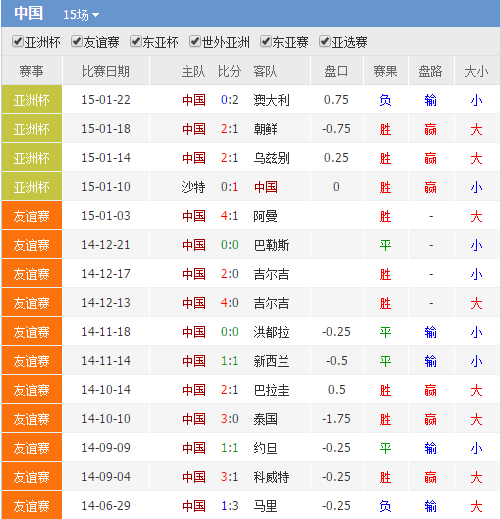 国际足联排名：高洪波下课并非战绩不佳，是因为给卡马乔让路