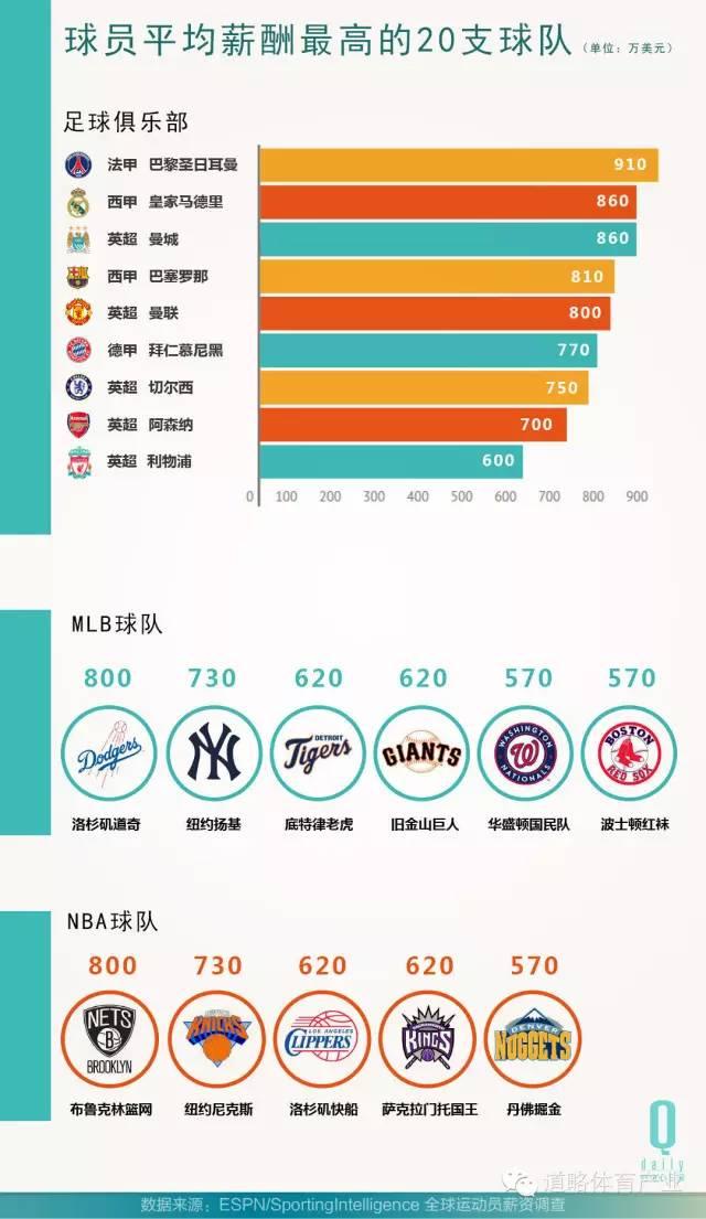 体育数据分析对我们来说是新兴的产业，在美国比较成熟了