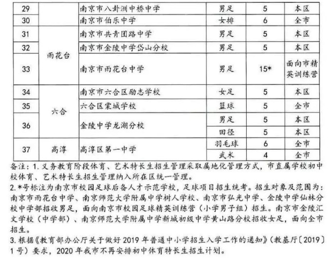 2017年上海高考本科招生人数批次录取考生4200余名，你准备好了吗？