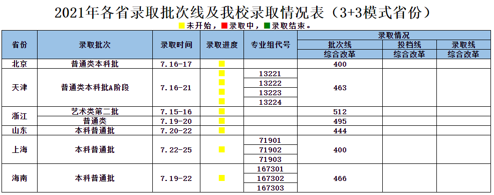 
2022年吉林体育学院招生章程(2015年4月14日)