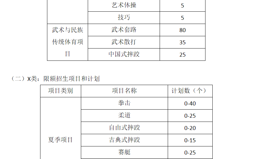 2020年体育单招新增5所高校文化课考试时间有所提前











