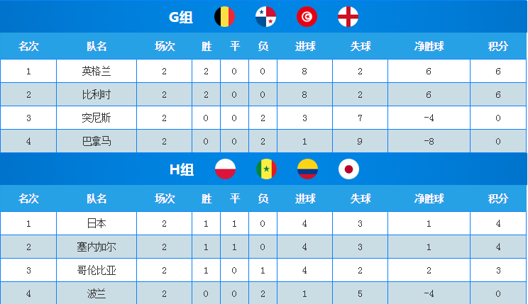 北美洲足球国家队排名 FIFA官网计算规则介绍及参考：TheFIFA/Coca-WorldRanking