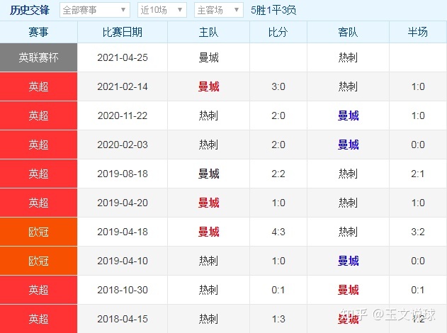 [网]05-25竞彩足球分析：一位成熟理性